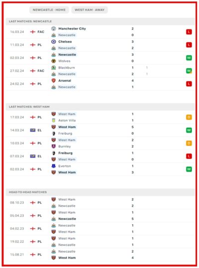 newcastle-vs-west-Ham-the-magpies-the-hammers-st-james-park-all-sports-predictions-bookies-bookmakers