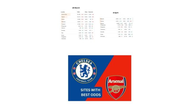 prdiction arsenal chelsea , best odds on the match, premier league