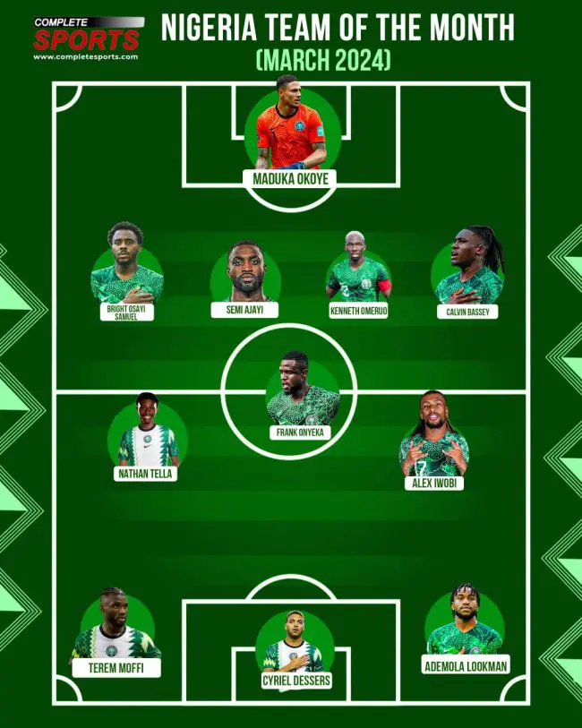 completesports.com - nigeria-team-of-the- month-super-eagles-maduka-okoye-nathan-tella-terem-moffi-alex-iwobi--kenneth-omeruo