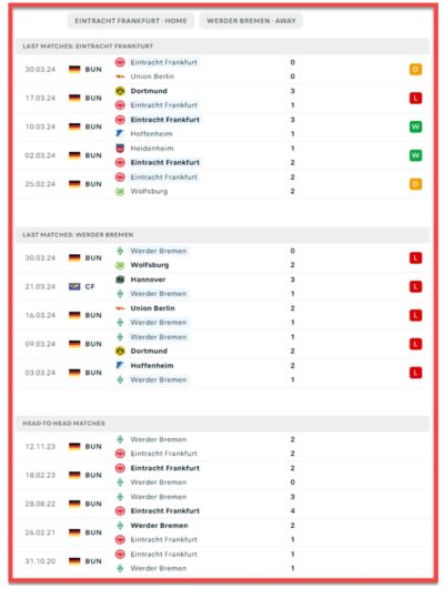 eintracht-frankfurt-vs- werder-bremen-bundesliga-dino-toppmoller-ole-werner-betting-all-sports-predictions-bookies-bookmakers