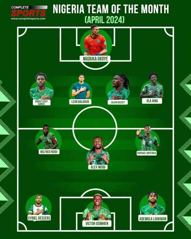 complesportscom-nigeria-team-of-the-month-april-2024-maduka-okoye-leon-balogun-victor-osimhen