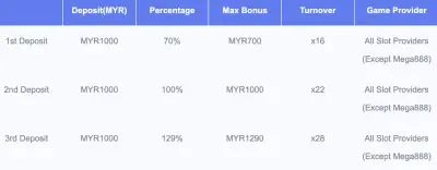 ob9 casino review malaysia , singapore. ob9 casino welcome bonus