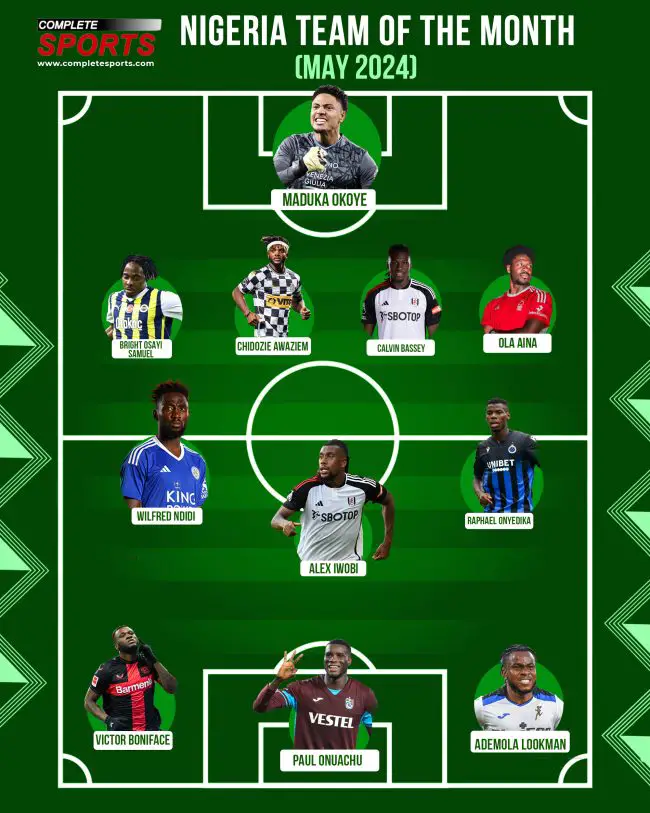 completesports.com- nigeria-team-of-the- month-may-2024-maduka-okoye-ademola-lookman-calvin-bassey-alex-iwobi