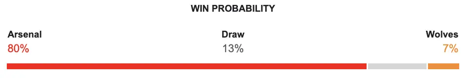 palpite arsenal x wolves 17/08/2024, H2H, analise, previsao e dicas, melhor apostas esportivas online no brasil em 2024