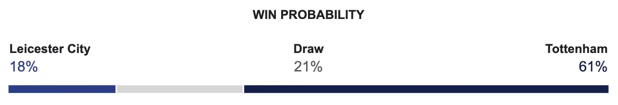 palpite Leicester City x Tottenham, classificações de premier league