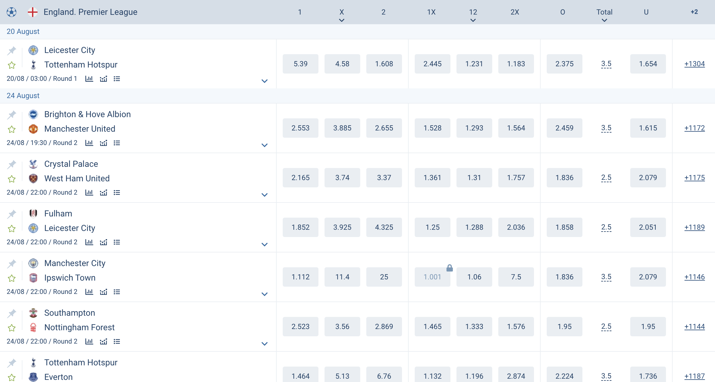 altas probabilidades na premier league premier league 23-24