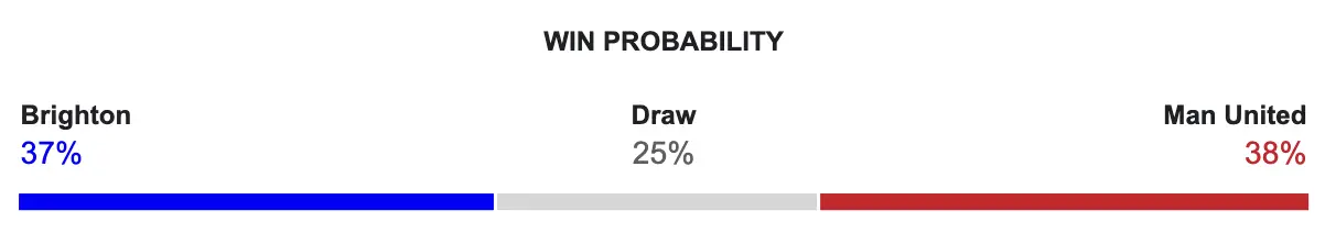 palpite brighton x manchester united na Premier League 24 augosto 2024