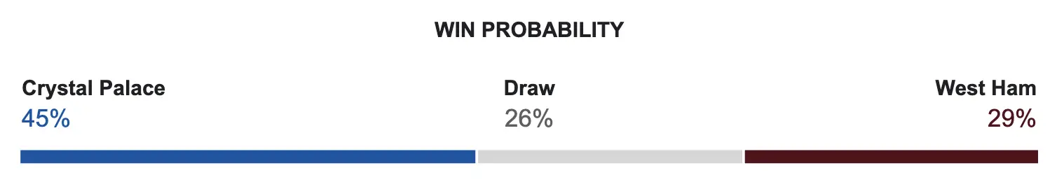 palpite Crystal Palace x West Ham United na Premier League 24 augosto 2024