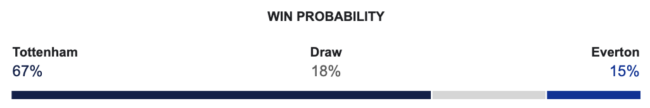 palpite tottenham hotspur x everton city na Premier League 24 agosto 2024, previsao, prognostico, H2H