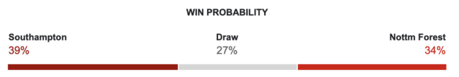 palpite southampton fc x nottingam forest na Premier League 24 agosto 2024