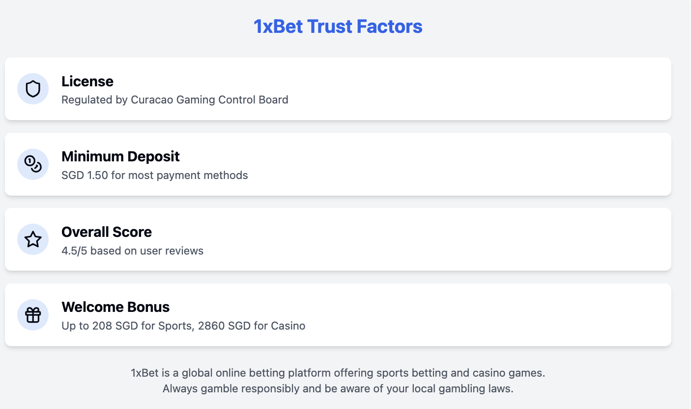 1xBet trust factors infographic showing license, minimum deposit, overall score, and welcome bonus information"