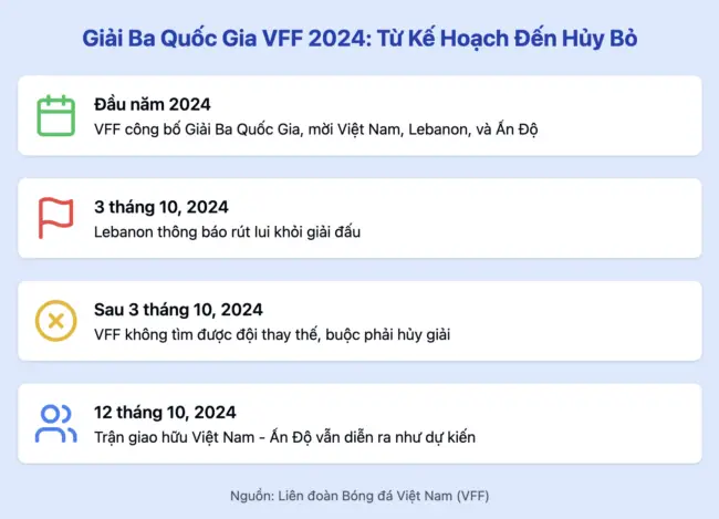 Giải Ba Quốc Gia VFF Giải Ba Quốc Gia VFF