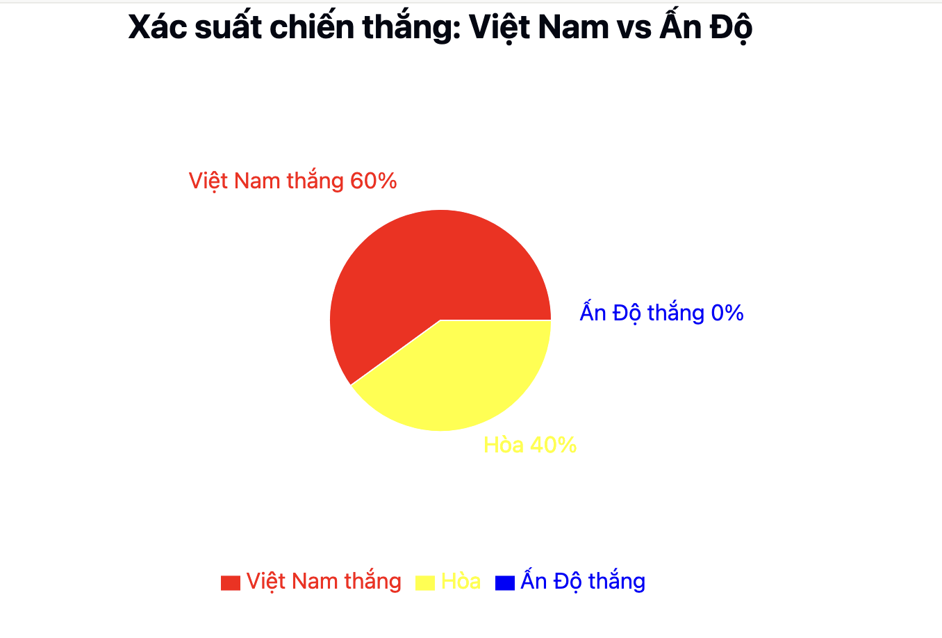 Dự đoán trận đấu: Việt Nam vs Ấn Độ (12/10/2024)
