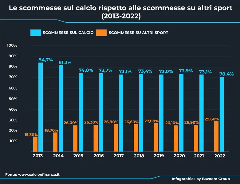 scommesse sportive