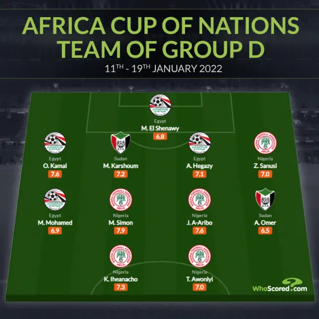 Eagles Stars Make Team Of Group D