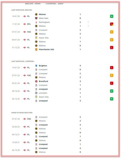 wolves-vs-liverpool-wolverhampton-woanderers-the-reds-emirates-fa-cup-molineux-stadium-betting-all-sports-predictions