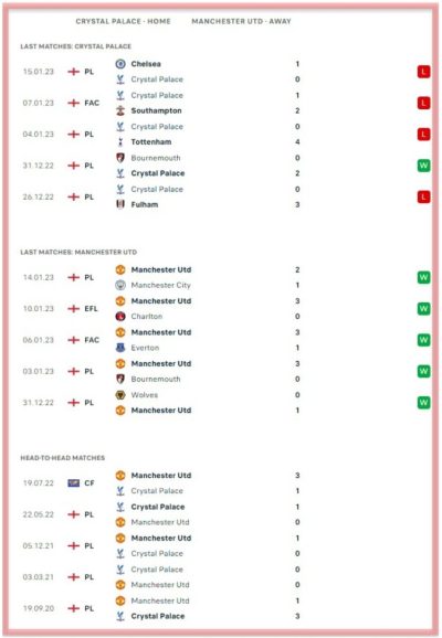 crystal-palace-vs-man-united-selhurst-park-premier-league-betting-all-sports-predictions-bookmakers