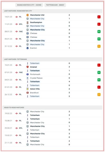 manchester-city-vs-tottenham-the-citizens-spurs-premier-league-betting-all-sports-predictions