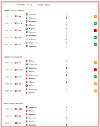 juventus-vs-monza-serie-a-massimiliano-allegri-raffaelle-palladino-betting-all-sports-predictionsm-bookmakers