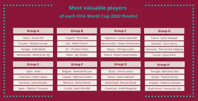 qatar-2022-fifa-world-cup-kylian-mbappe-vinicius-junior-phil-foden-pedri-federico-valverde